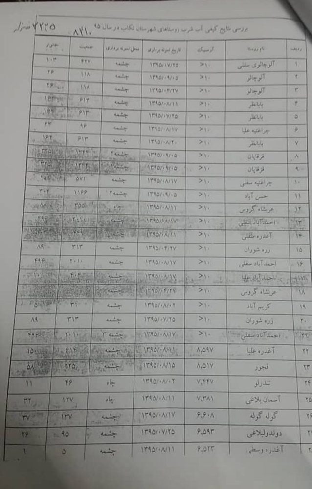 چند سوال اساسی از مدیر کل حفاظت محیط زیست آذربایجان غربی/رحمت اله محبوبی