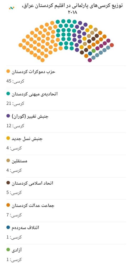 تحریم انتخابات از سوی حزب دمکرات کردستان و احتمال مواجهه با نتیجهی معکوس