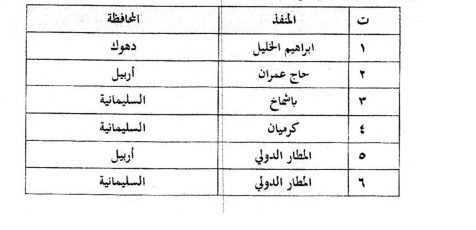 ڕاپۆرتێک لەبارەی داهاتی نانهوتیی ههرێمی کوردستان