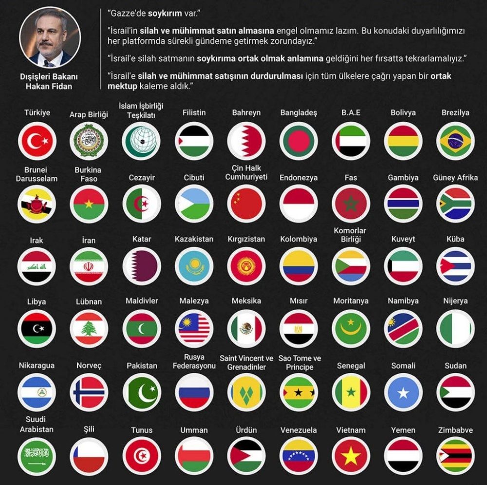 فروش سلاح به اسرائیل به معنای مشارکت در نسلکشی علیه غیر نظامیان در غزه است