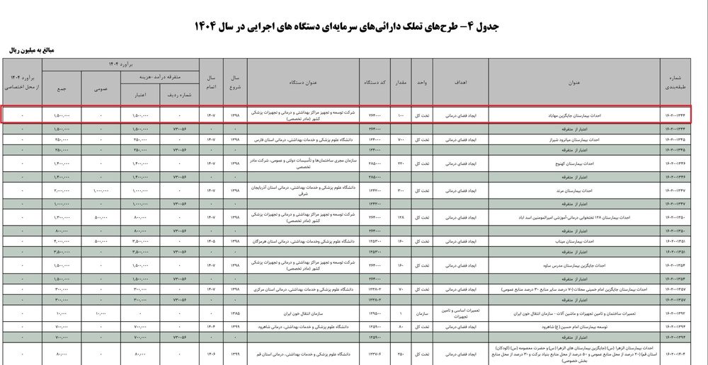 شوک بزرگ به قطب درمانی جنوب آذربایجان غربی/ بیمارستان ٣٥٠ تختی مهاباد روی هوا !