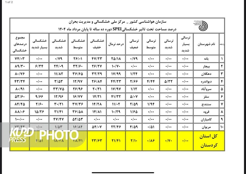 لبِ تشنه بانه و سقز 