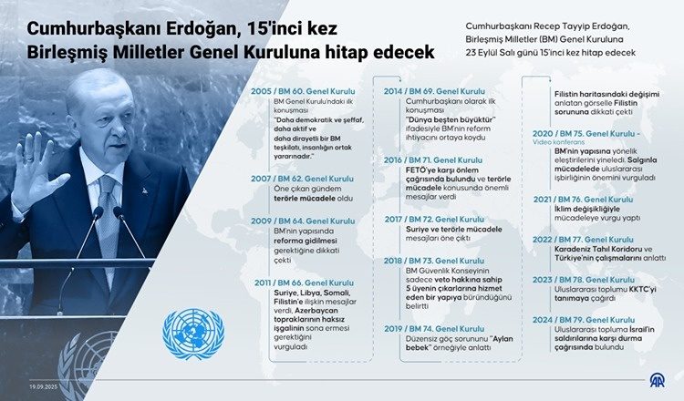 اردوغان برای پانزدهمین بار در مجمع عمومی سازمان ملل سخنرانی می‌کند