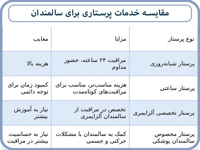 تفاوت های خدمات پرستاری برای سالمندان