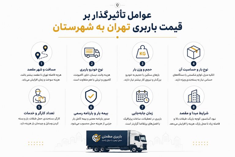 قیمت باربری تهران به شهرستان