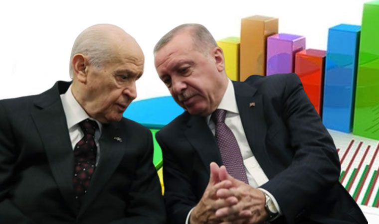 حمایت از رجب طیب اردوغان در ترکیه کاهش پیدا کرده است