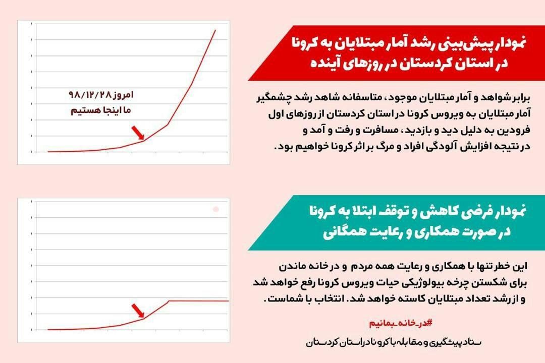 هشدار: افزایش مبتلایان به کرونا در کردستان در روزهای آینده