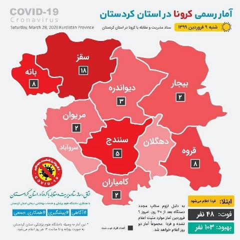 بررسی علت آمار بالای فوتی های کرونا در قروه