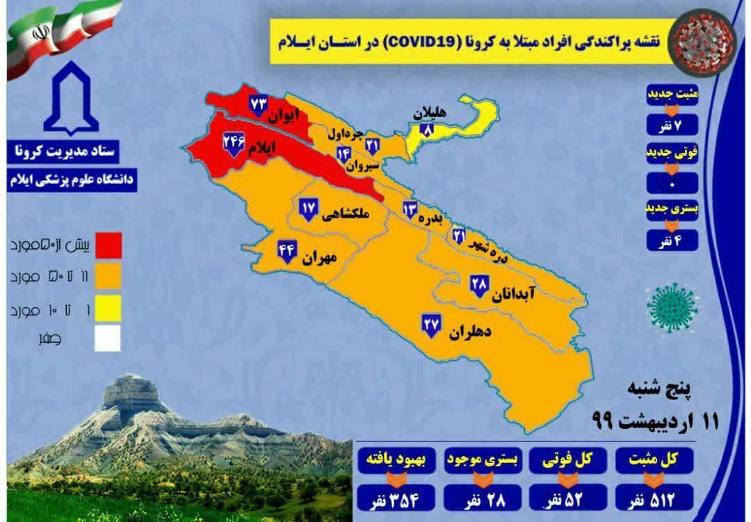 ثبت ۷ مورد ابتلای جدید به کرونا در ایلام