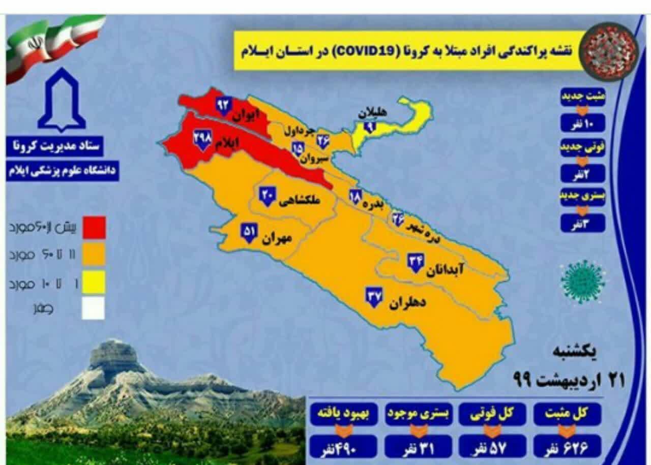 گزارش ۱۰ مورد ابتلای جدید و 2 فوتی کرونا در ایلام