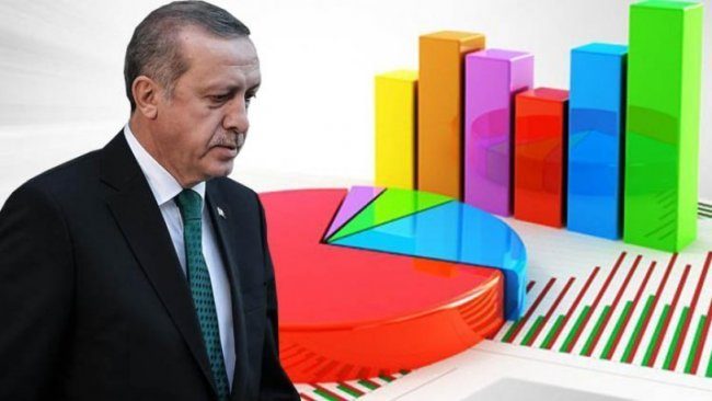 رقیب رجب طیب اردوغان برای انتخابات ریاست جمهوری چه کسی خواهد بود؟