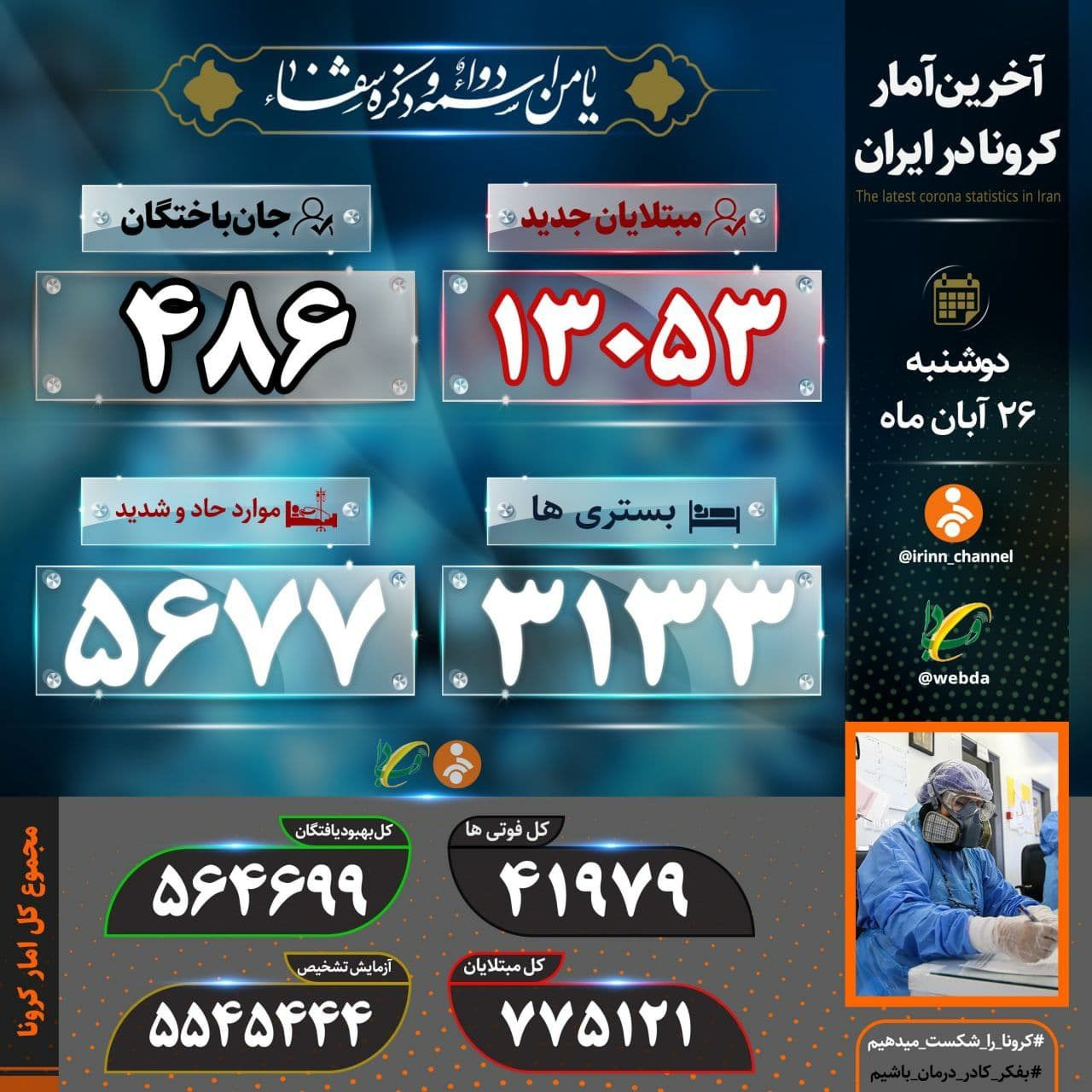 رکورد شکنی هشدارآمیز مرگ کرونایی در ایران/ فوت 486 نفر در یک روز