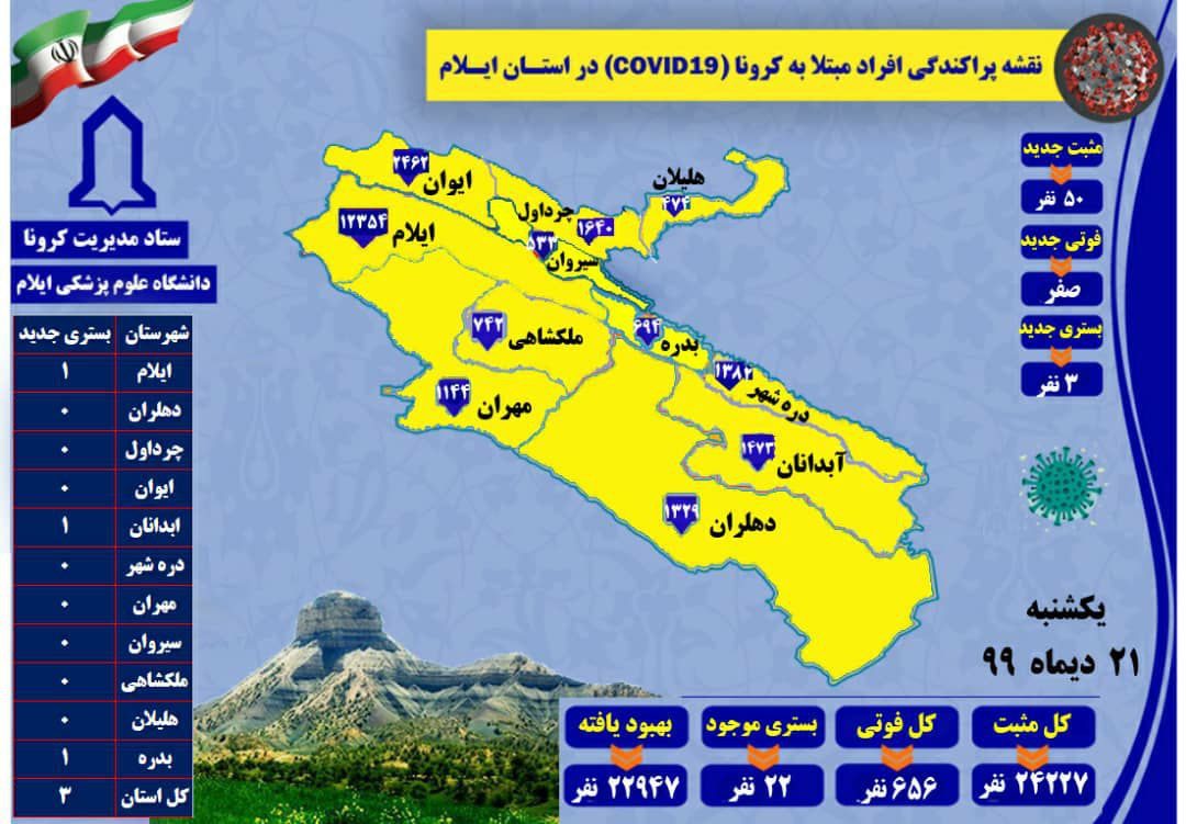شناسایی ۵۰ مورد جدید مبتلا به کرونا ویروس در ایلام