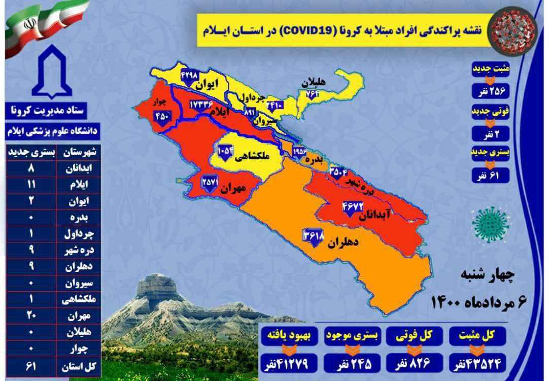 گزارش ۲۵۶ مورد جدید ابتلا به کرونا در ایلام و اعلام ۲  فوتی