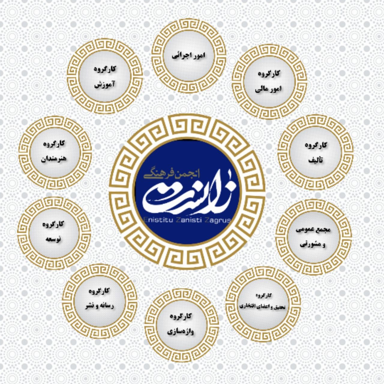 انستیتو «زانست» ایلام با ۱۰ دپارتمان آغاز به کار کرد