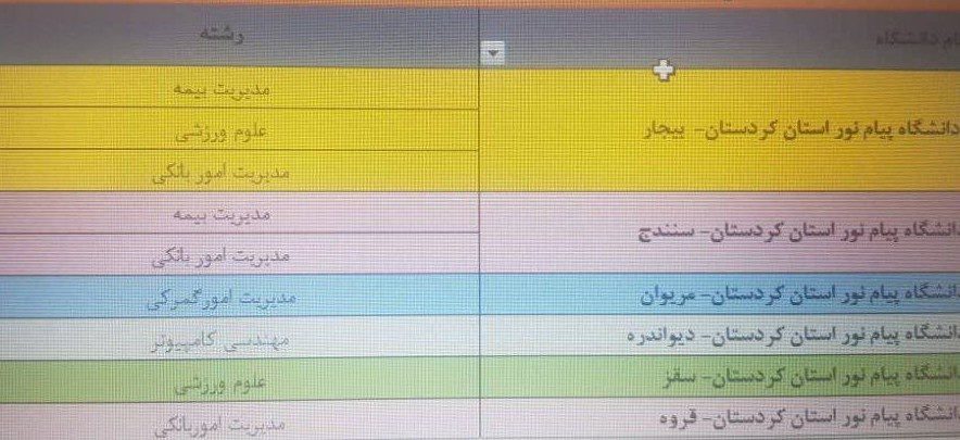 اضافه شدن ۹ رشته جدید تحصیلی به رشته های تحصیلی دانشگاه پیام نور کردستان