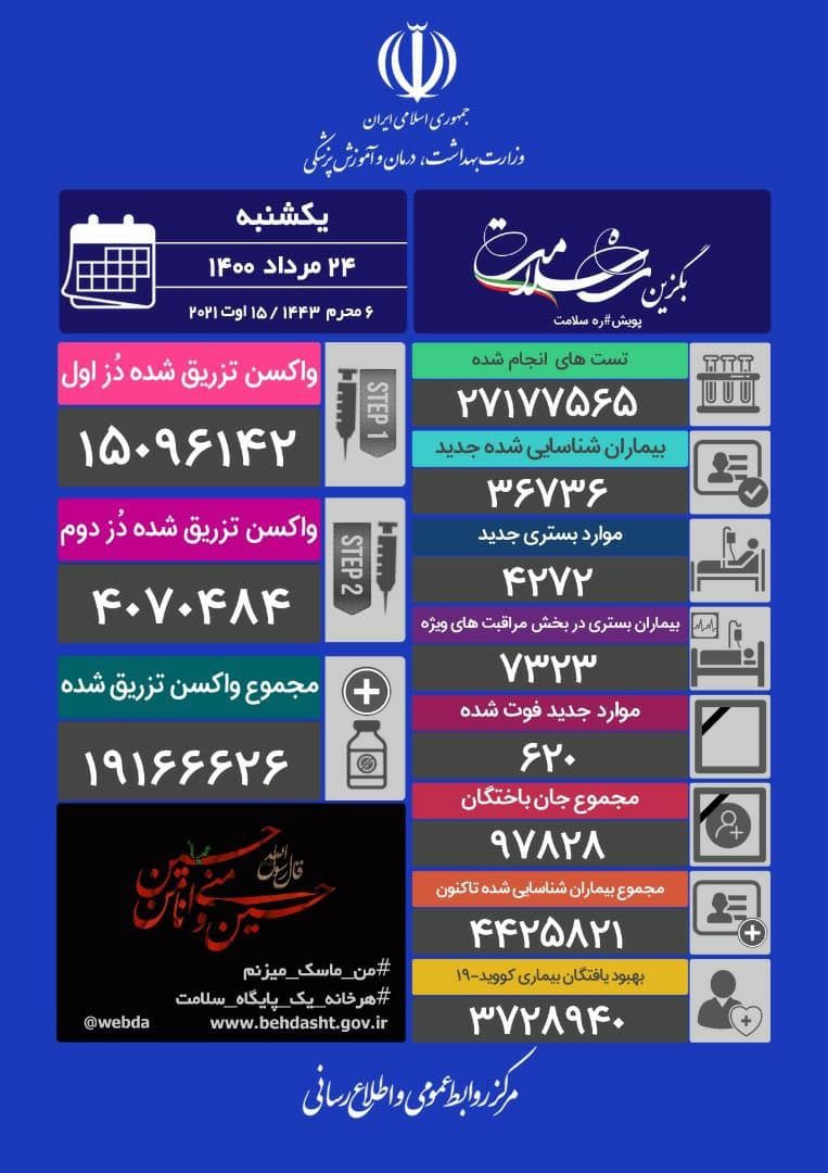 ادامه قتل عام کرونا در ایران/ 620 ایرانی تنها در یک روز قربانی شدند