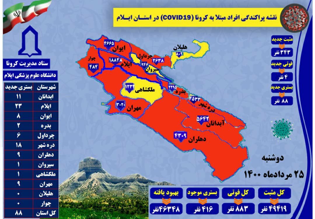 مرگ ۴ نفر دیگر در ایلام و دره شهر بر اثر کرونا