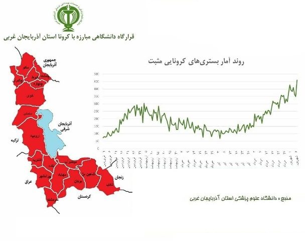 کرونا جان ٣٠ نفر دیگر در آذربایجان غربی را گرفت