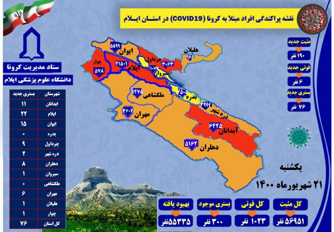 گزارش ۱۹۰ مورد جدید ابتلا به کرونا در ایلام /  ۶ مورد فوتی