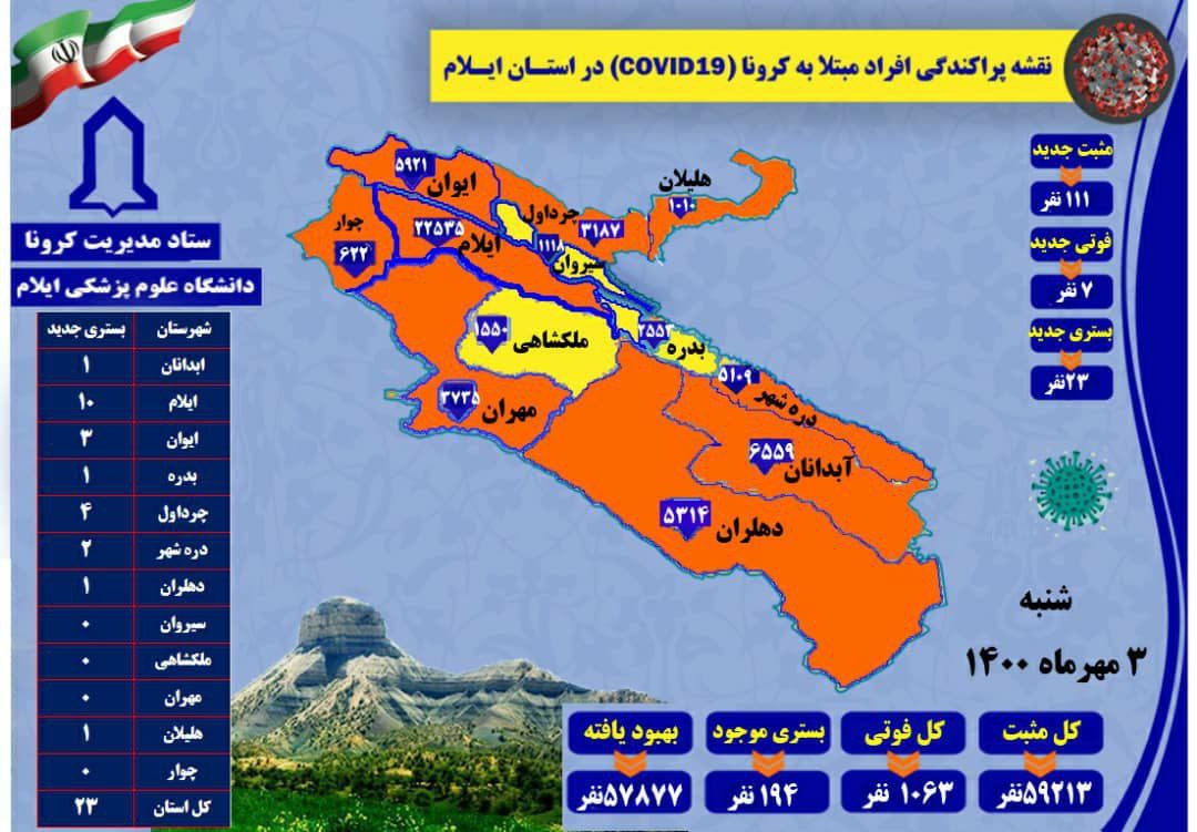 کرونا در ایلام ۷ نفر دیگر را قربانی کرد