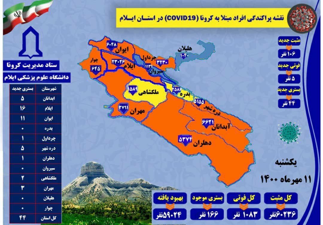 با وجود کاهش ابتلا ۵ نفر در ایلام بر اثر کرونا جان باختند