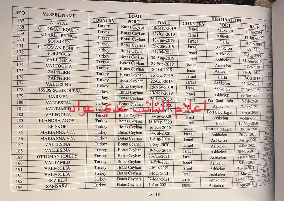 انتشار اسنادی مبنی بر صادرات نفت اقلیم کردستان به اسرائیل