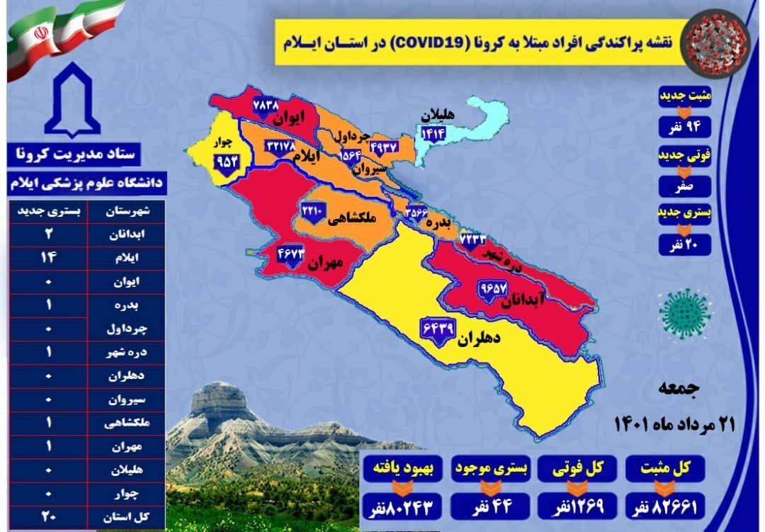 مرگ ۲ بیمار کرونایی در ایلام