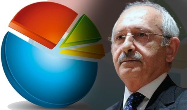احتمال برد قلیچدار اوغلو بالا است