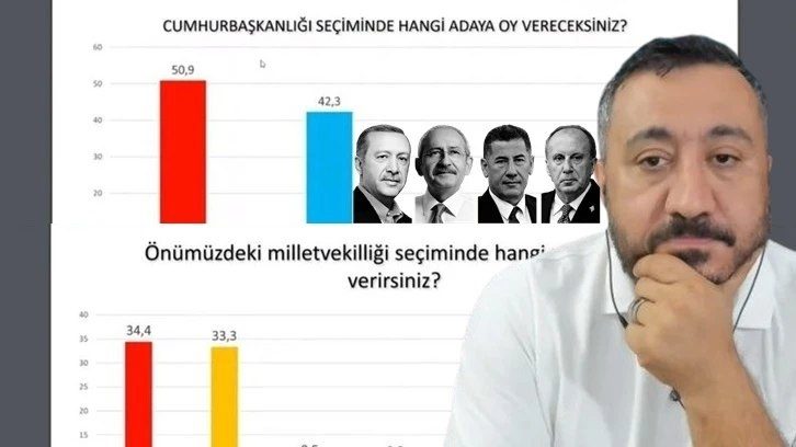 بازداشت موسس شرکت تحقیقاتی اوراسیا که پیروزی قلیچدار اوغلو را تخمین زده بود
