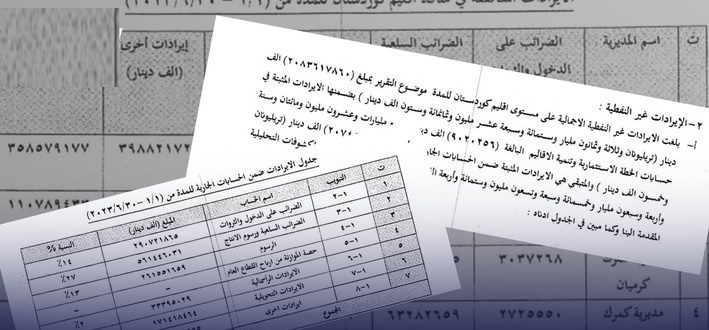 ڕاپۆرتێک لەبارەی داهاتی نانه‌وتیی هه‌رێمی کوردستان
