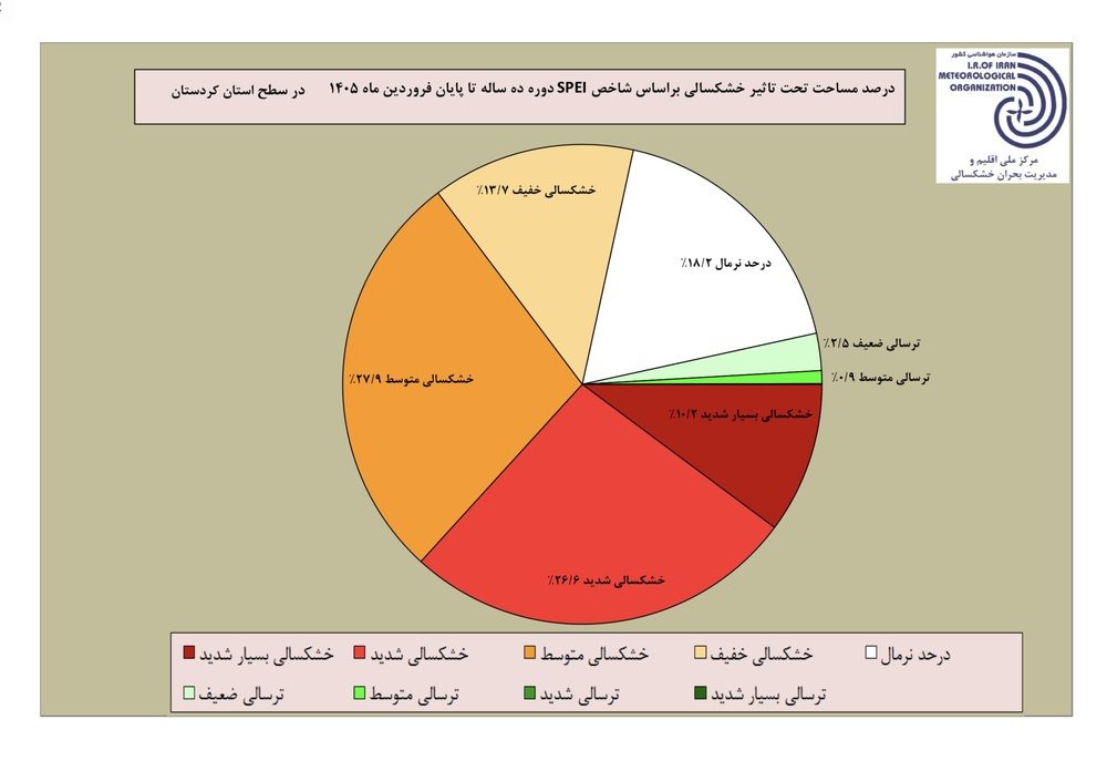 گذر فروردین ماه خشک از شهرستان قروه
